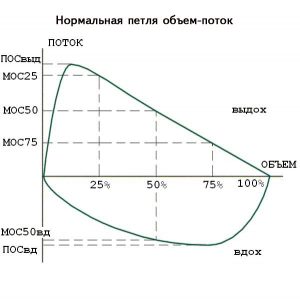 спирограмма_расшифровка